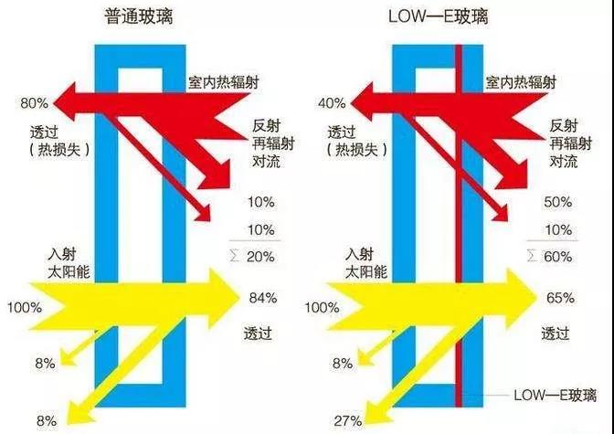 西安系統(tǒng)門窗廠家